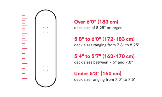 infographic of skateboard size based on height