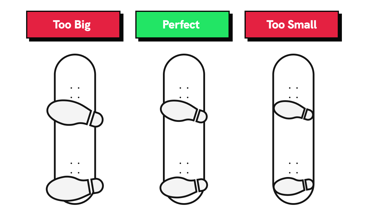 illustration of the right skateboard size depending on shoe size